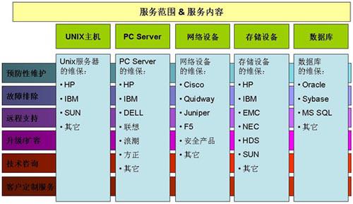 计算机系统维保服务的实践与价值探索