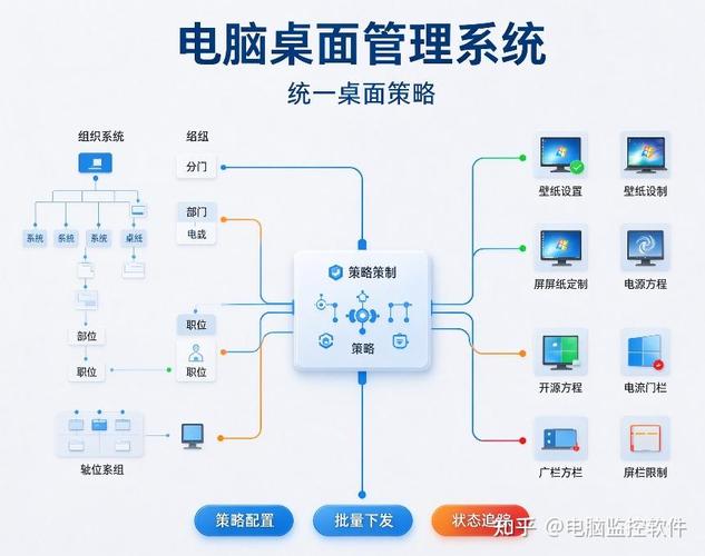 电脑桌面管理系统是什么？如何统一管控公司员工电脑桌面？教你几招！