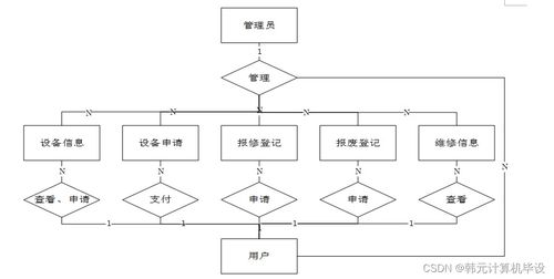 SSM实验室设备管理系统 提升实验室管理效率的数字化解决方案