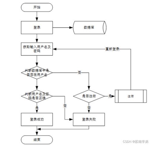 基于Java SSM框架的疫情期间学生作业线上管理系统设计与实现